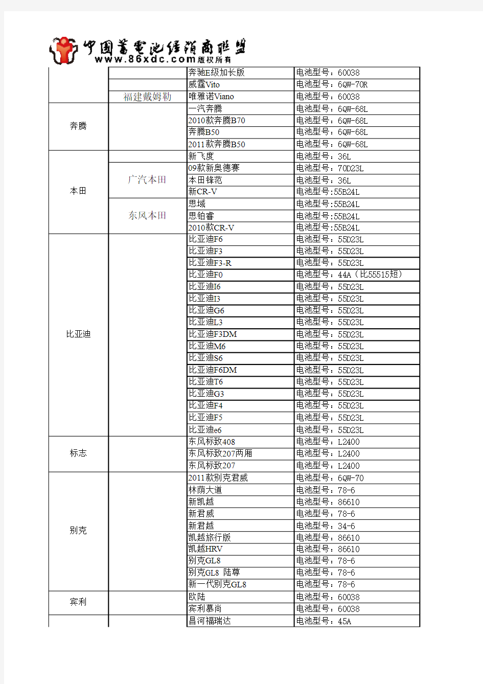 中国汽车蓄电池型号对照表