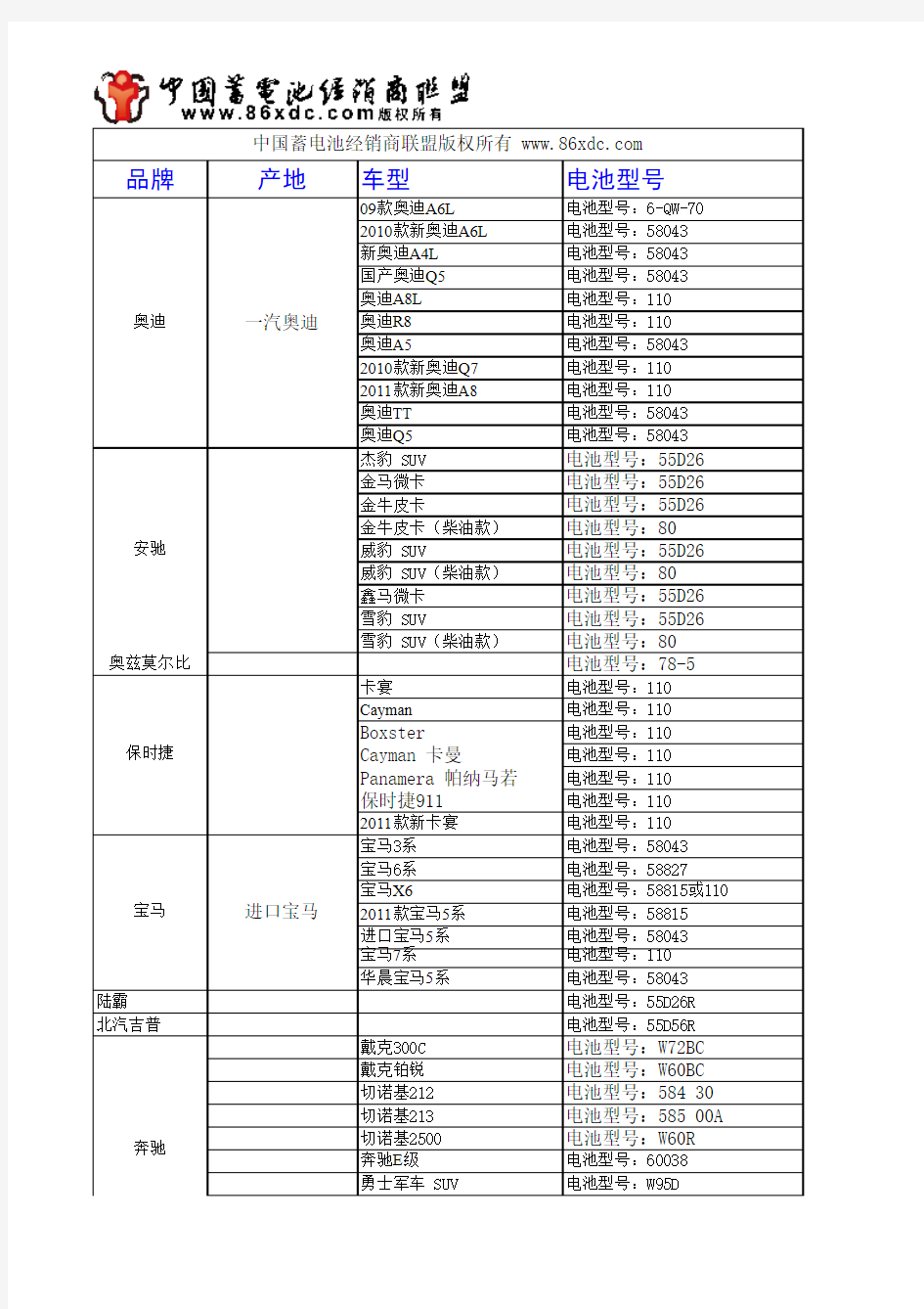 中国汽车蓄电池型号对照表