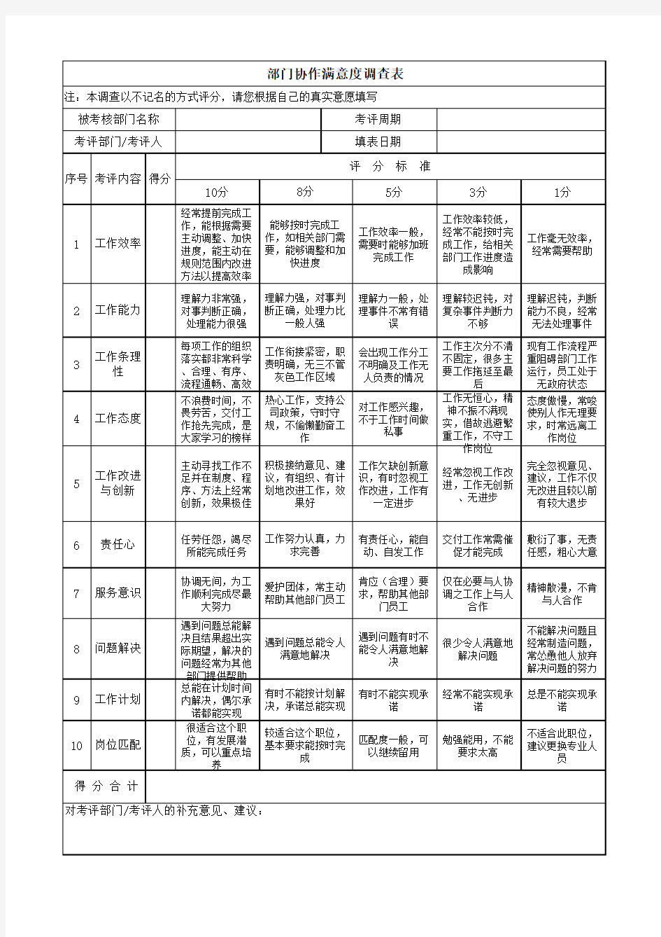 部门协作满意度调查表