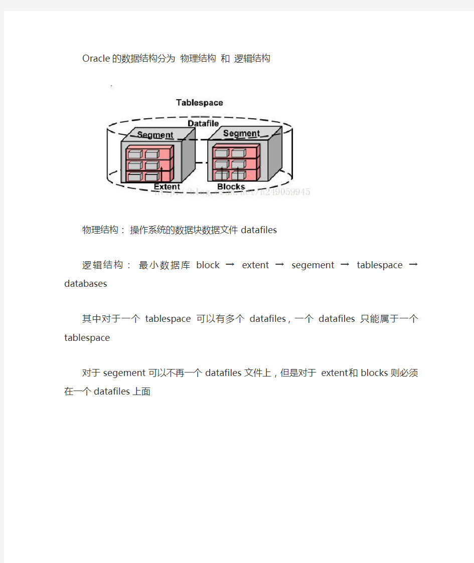 Oracle数据文件结构