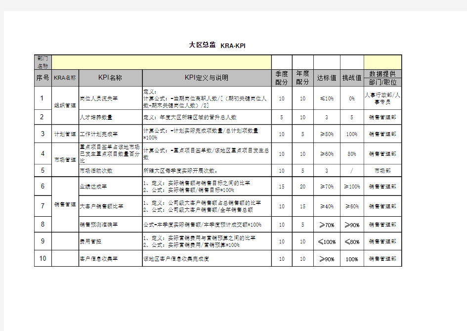 大区总监KPI