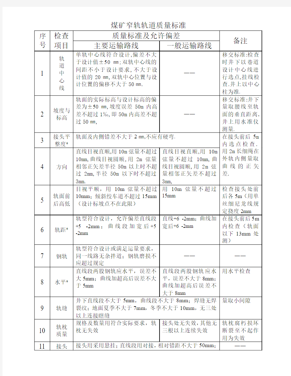 窄轨线路及道岔检查标准