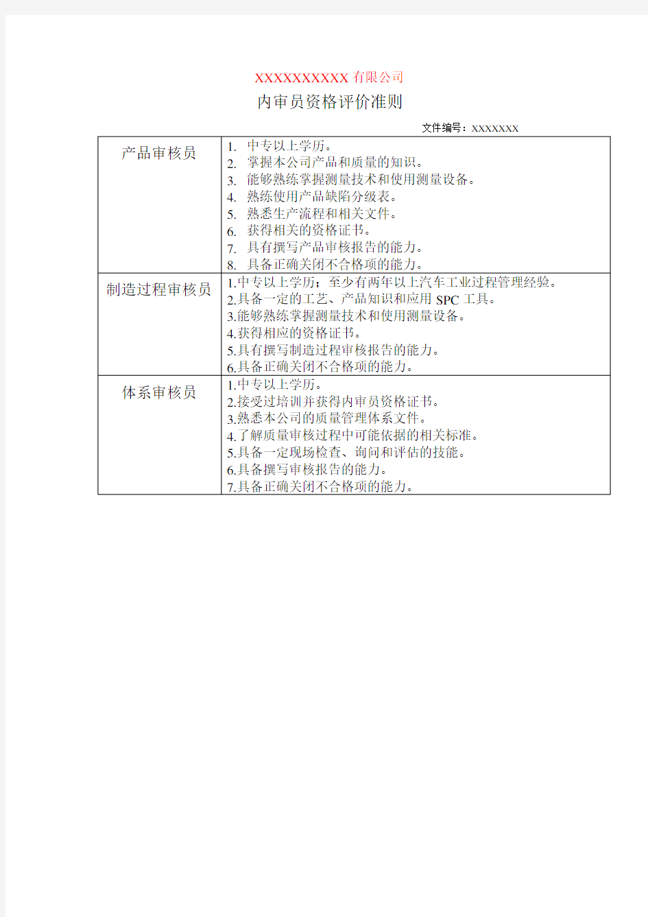 内审员的评价准则及内审员清单