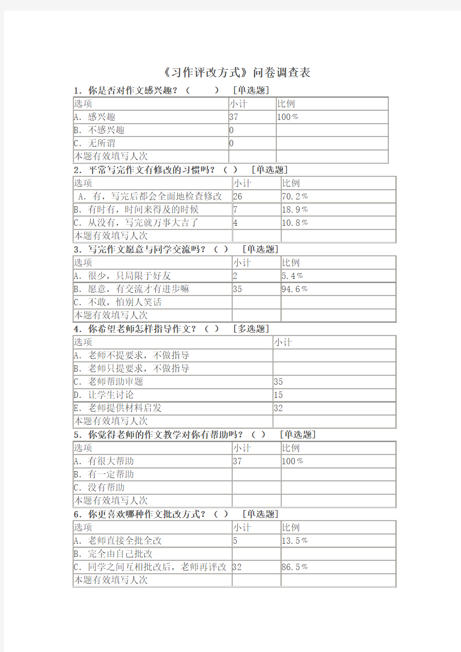 作文评改方式创新调查问卷