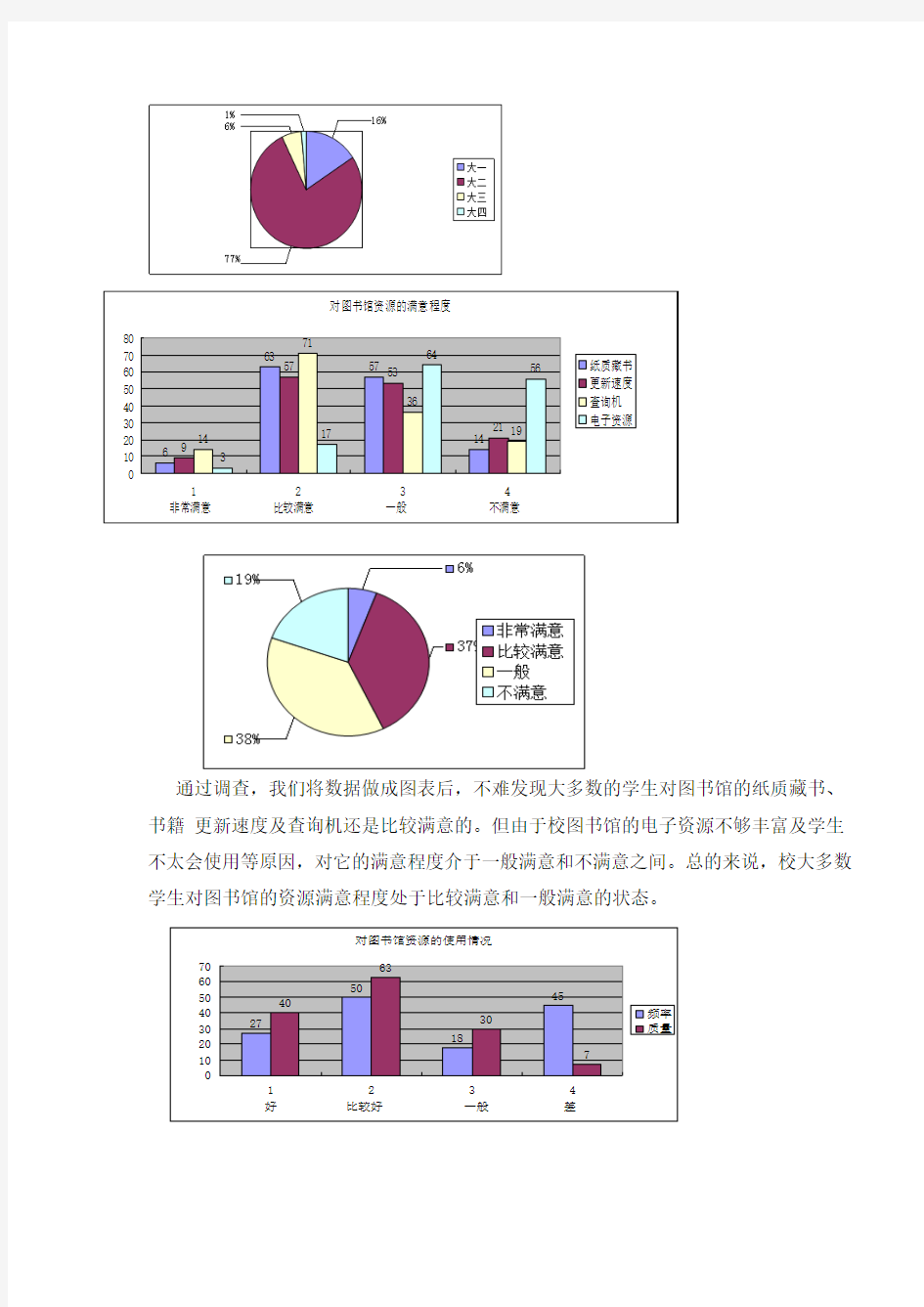 《非营利组织管理》关于学校图书馆的调查报告