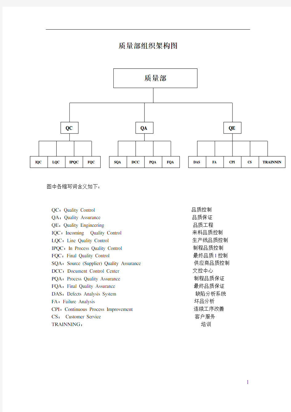 质量部组织机构图