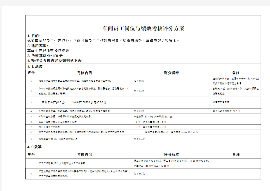 车间操作员绩效考核方案