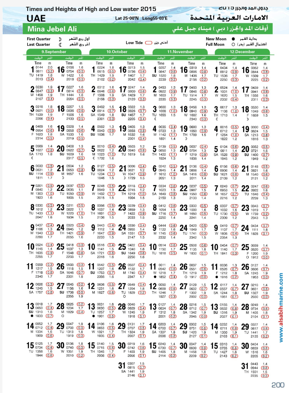 迪拜港口潮汐表2015-9--12