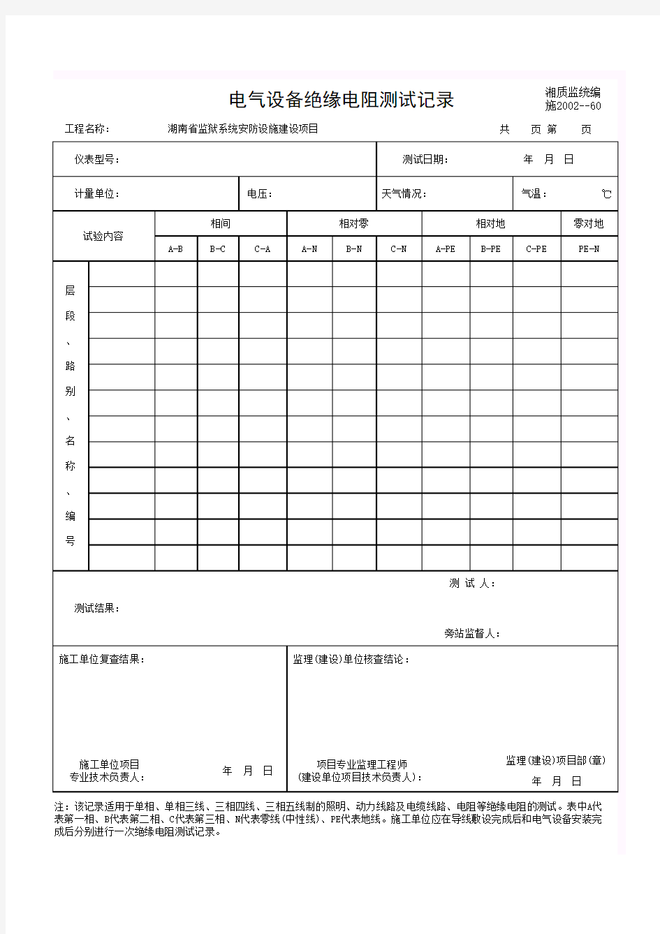 15.1-电气设备绝缘电阻测试记录