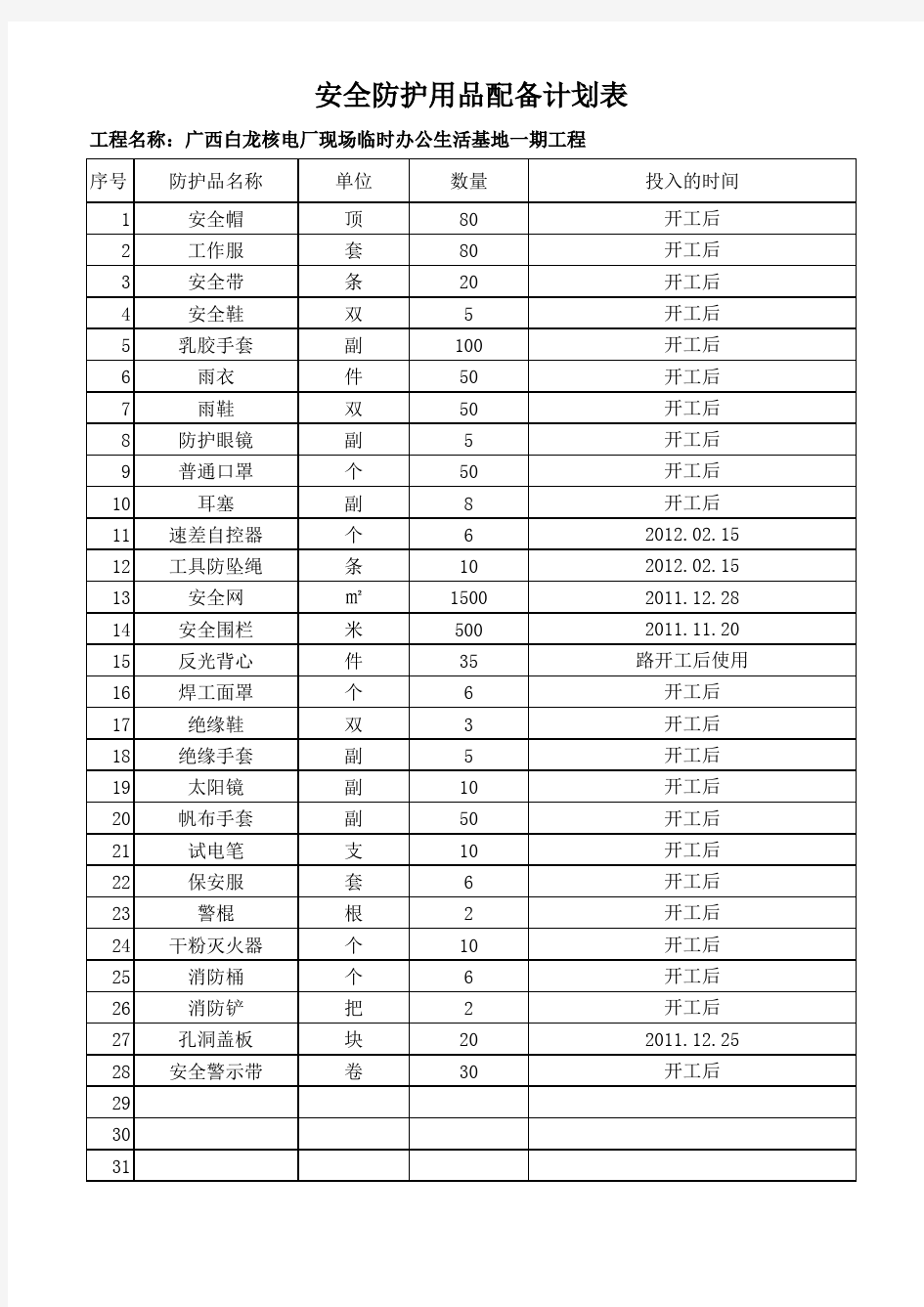 安全防护用品配备计划表