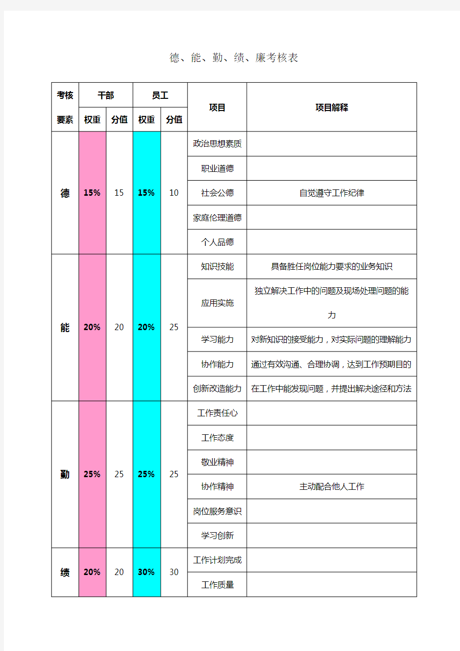 德能勤绩廉考核表