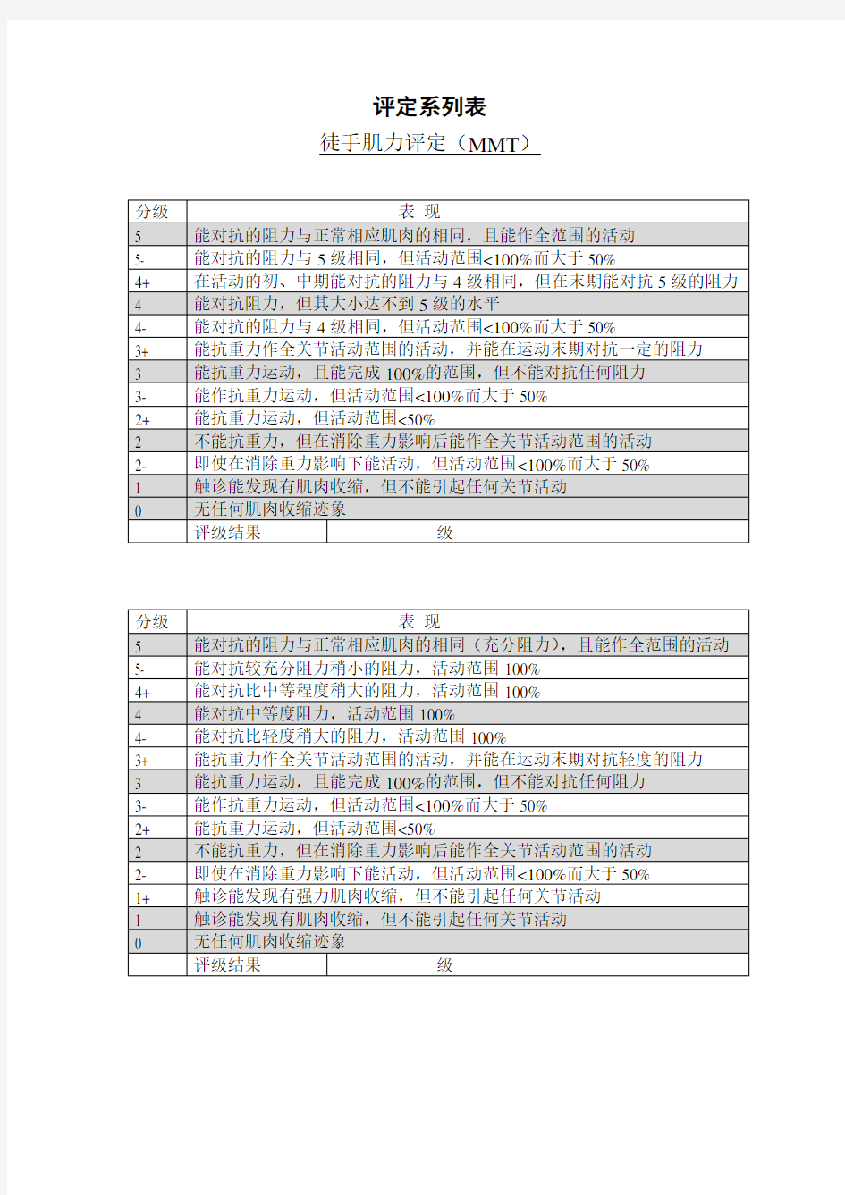 01-徒手肌力肌力评定MMT