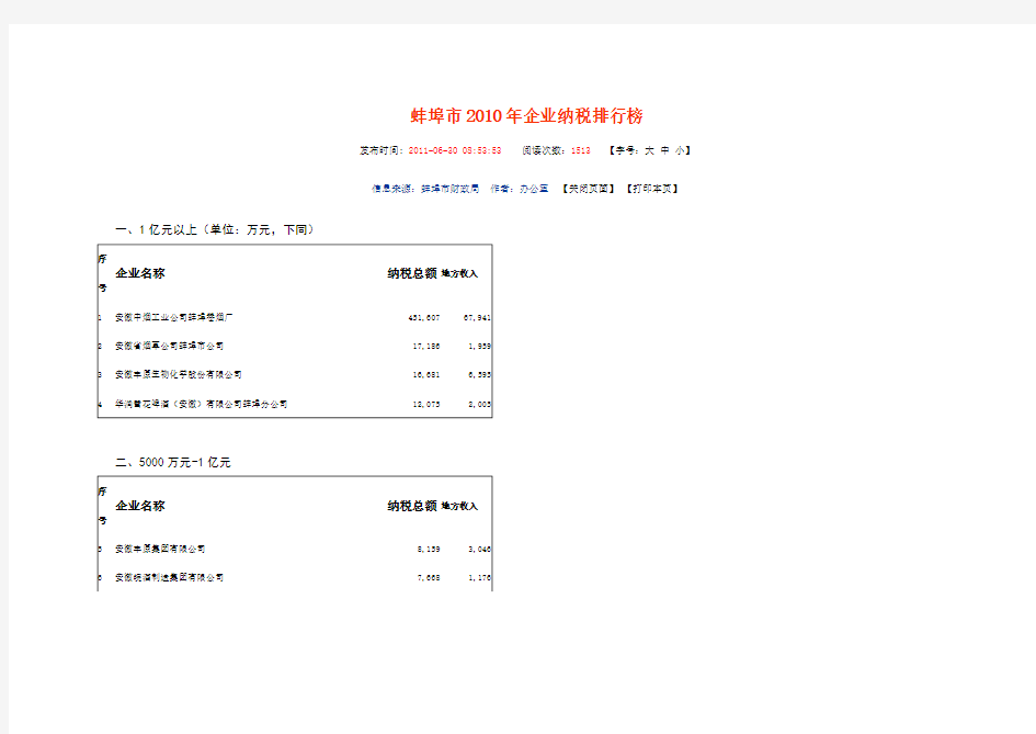 蚌埠市2010年企业纳税排行榜