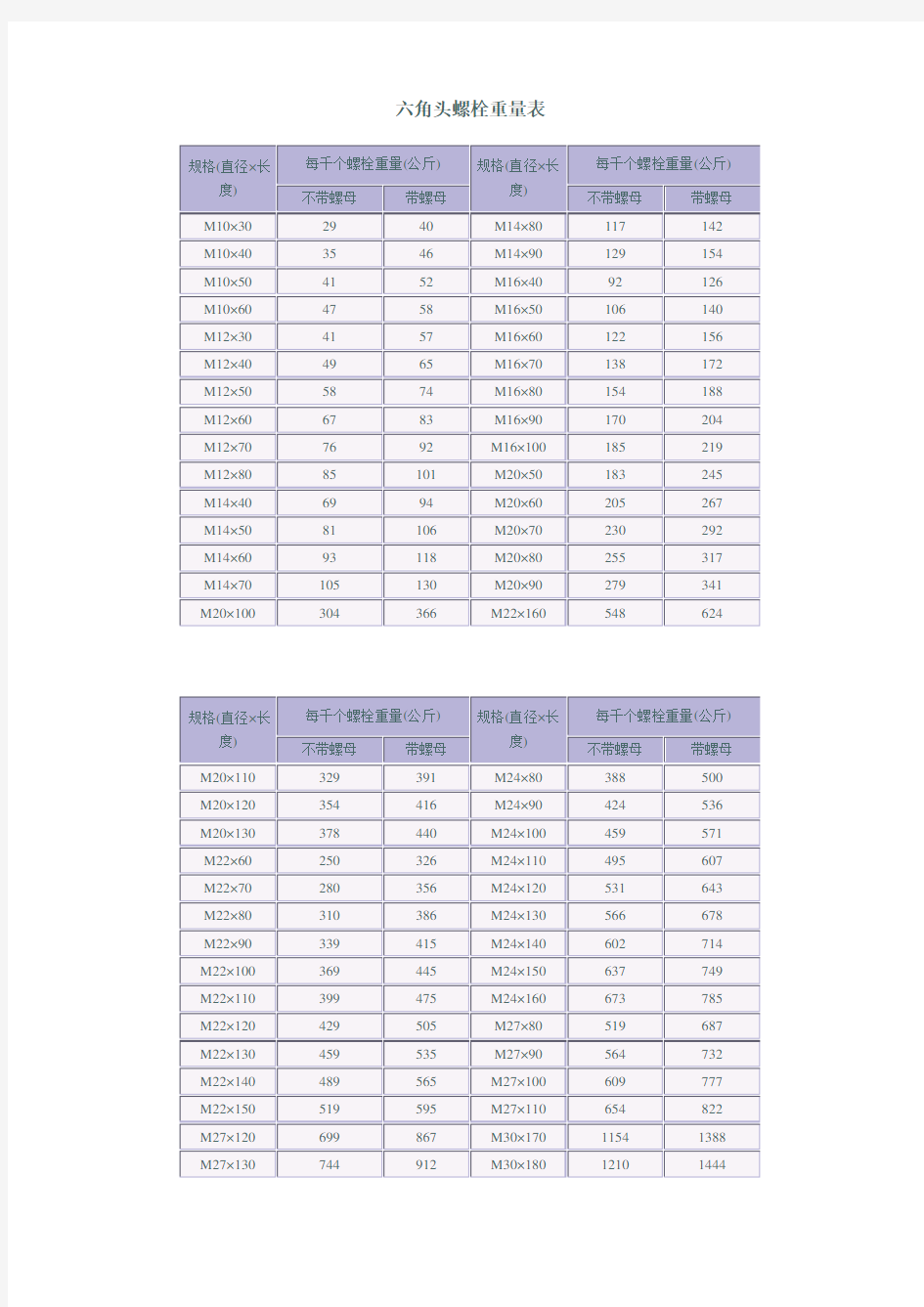 六角螺栓理论重量计算方法