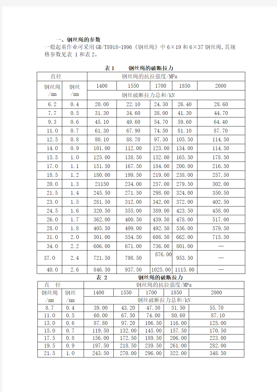 钢丝绳的规格参数表