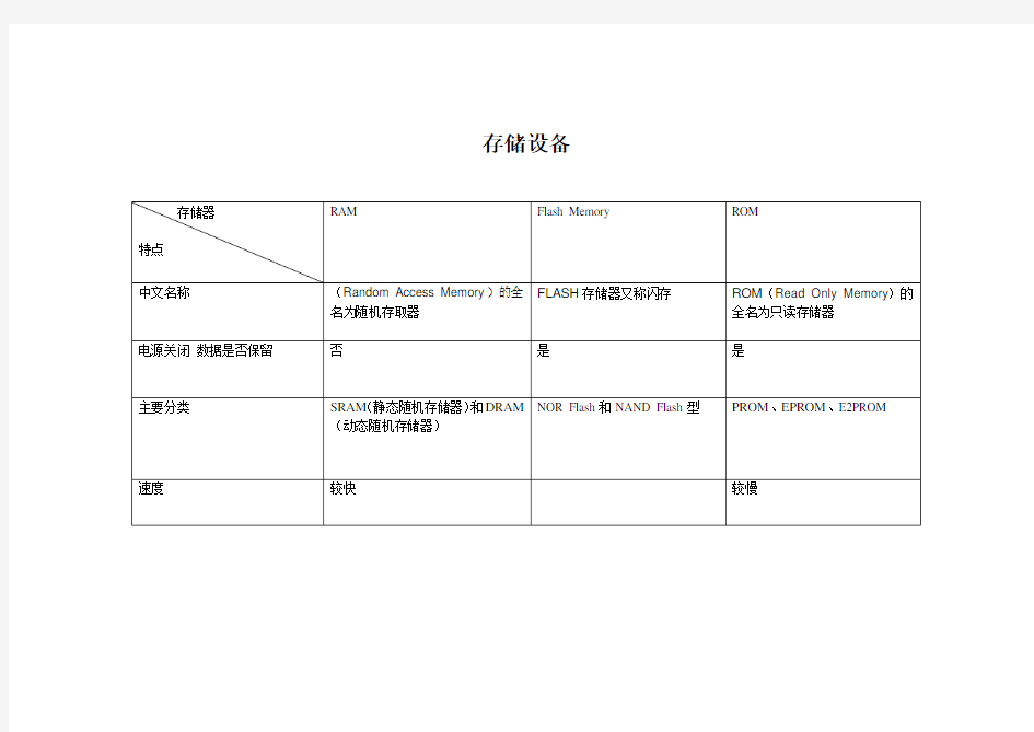 ROM、RAM、Flash memory的区别