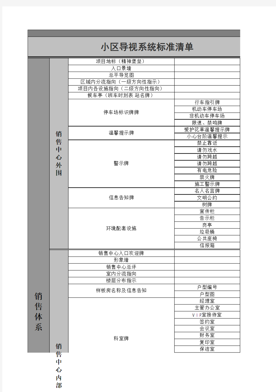 小区导视系统标准清单