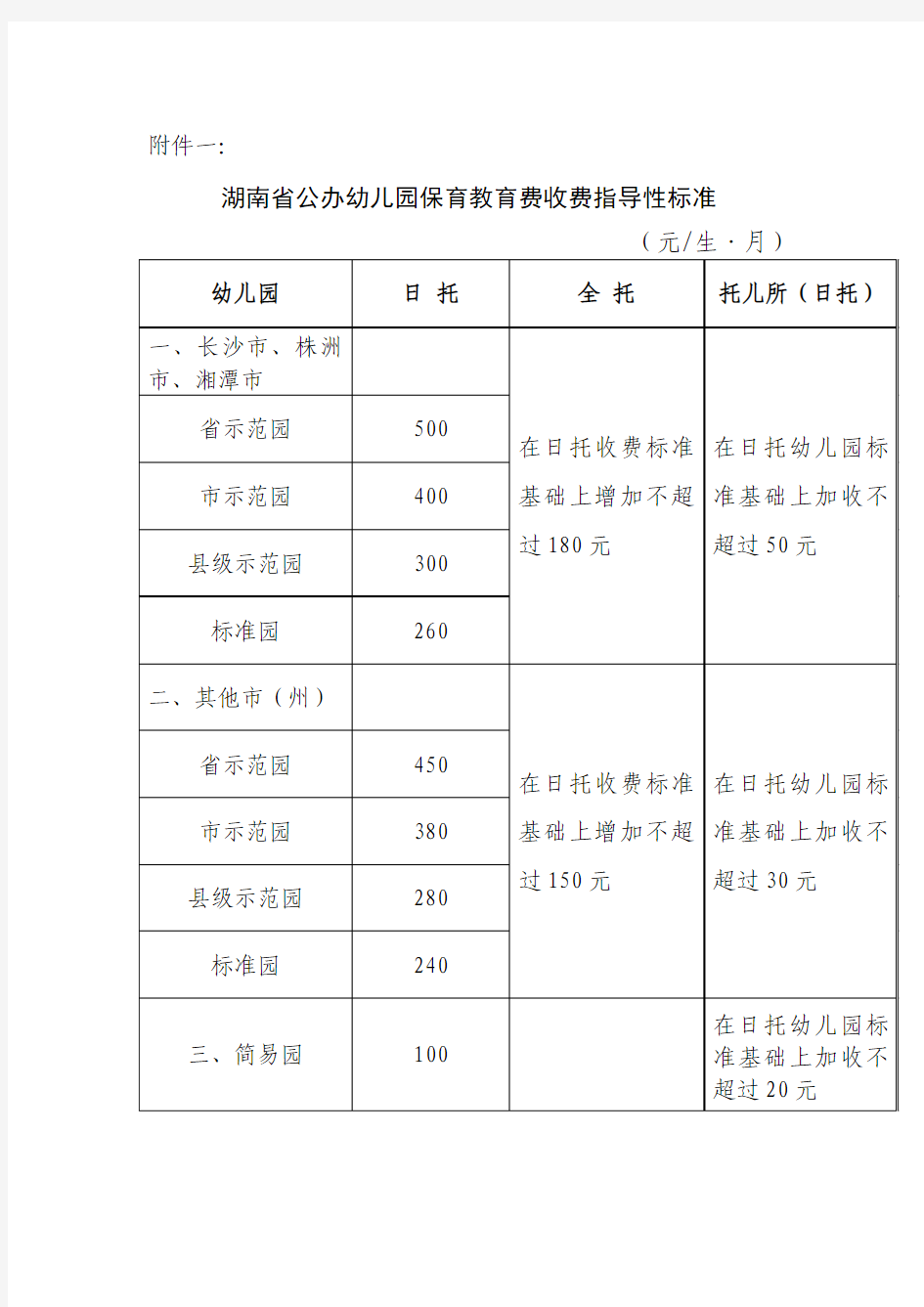 湖南省公办幼儿园保育教育费收费指导性标准