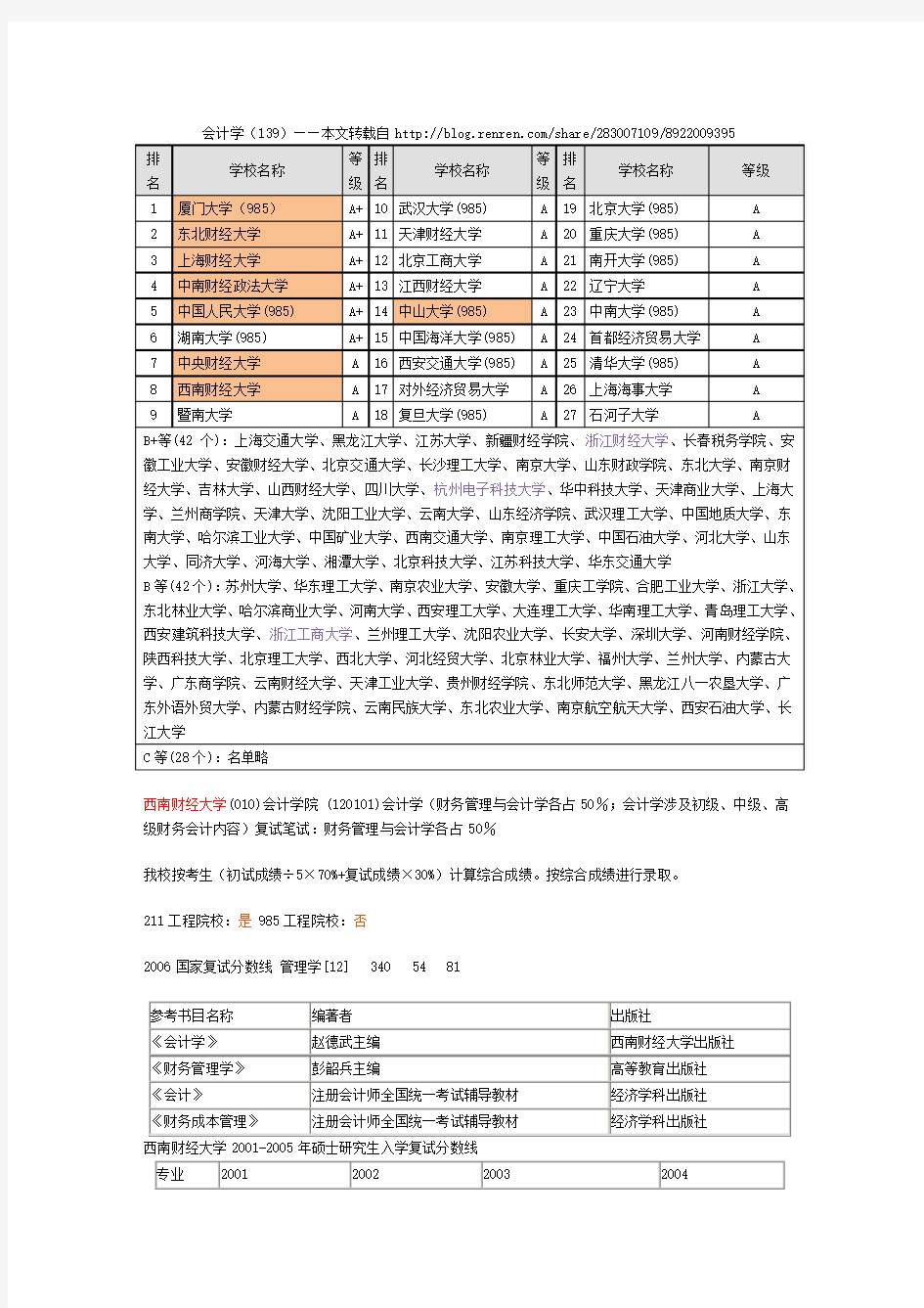 主要学校会计学专业(学术型)研究生排名