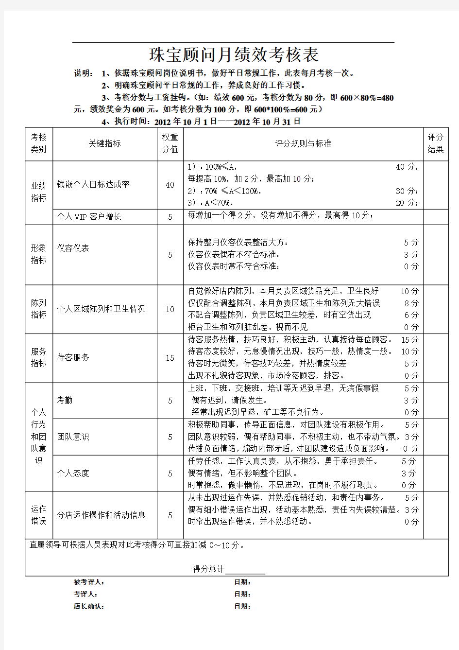 营业员月绩效考核表