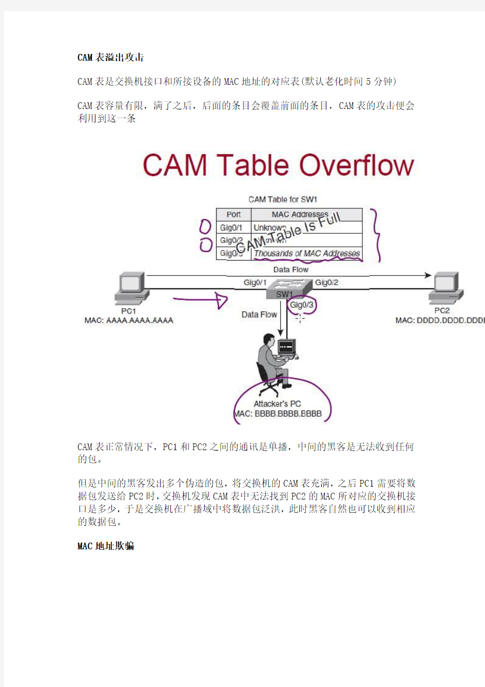 CAM表溢出攻击和MAC地址欺骗