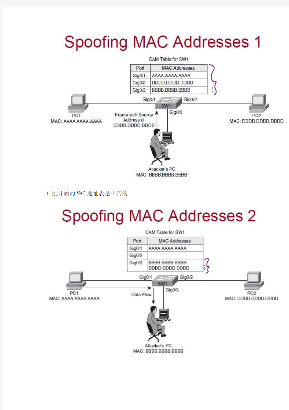 CAM表溢出攻击和MAC地址欺骗