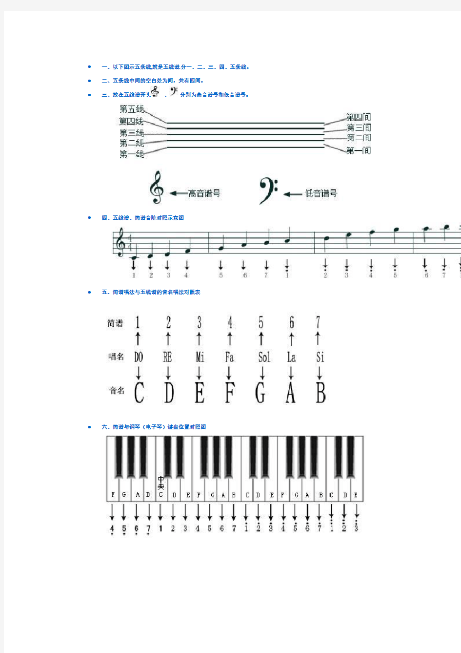 钢琴五线谱入门