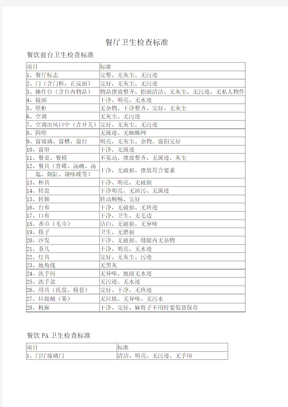 餐厅卫生检查标准