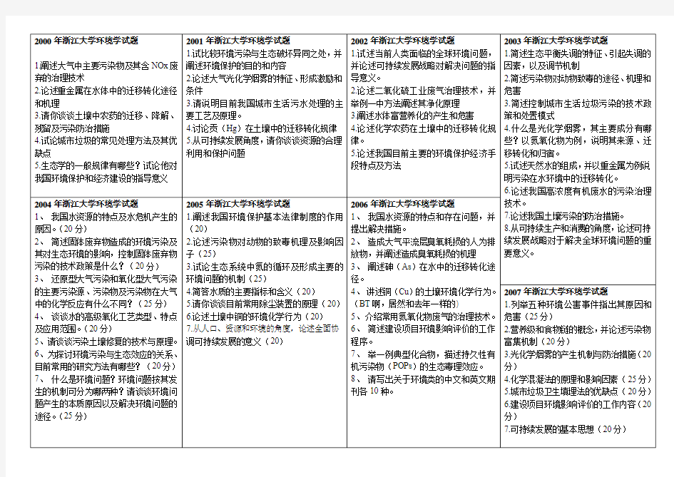 浙江大学环境学试题