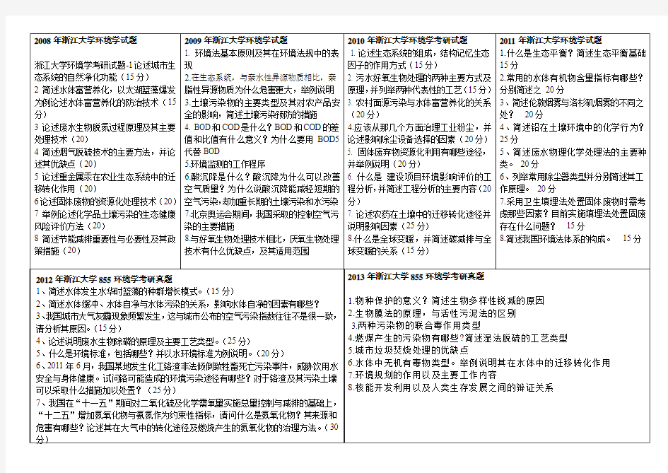 浙江大学环境学试题