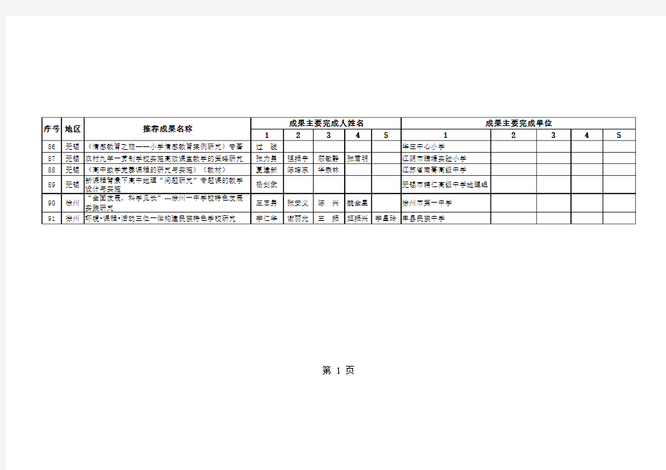 2013年江苏省教学成果奖(基础教育类)申请项目公示名单(更新)