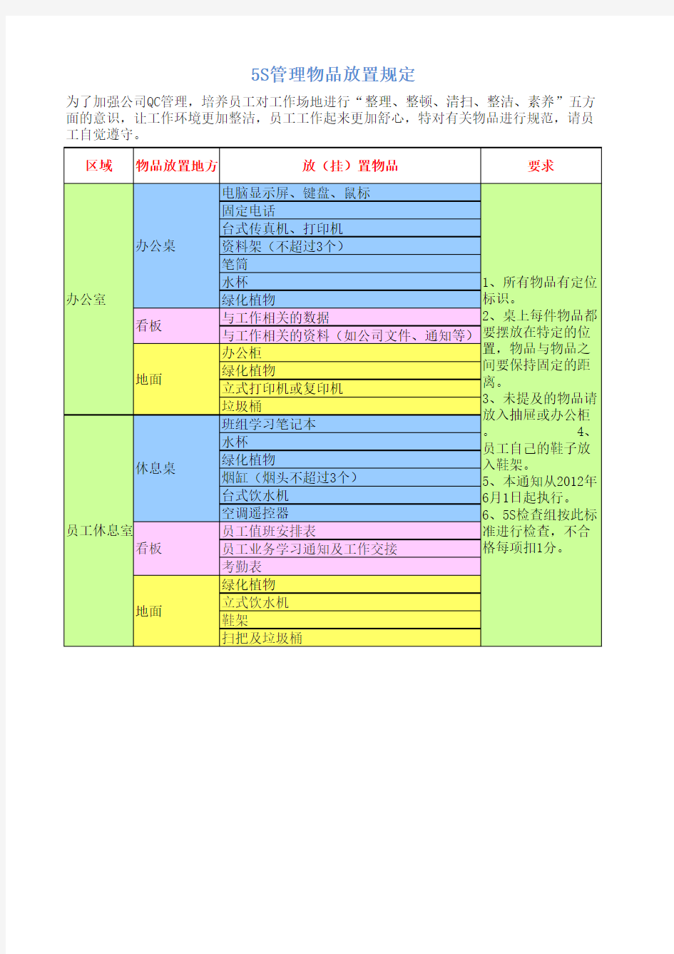 物品放置规定