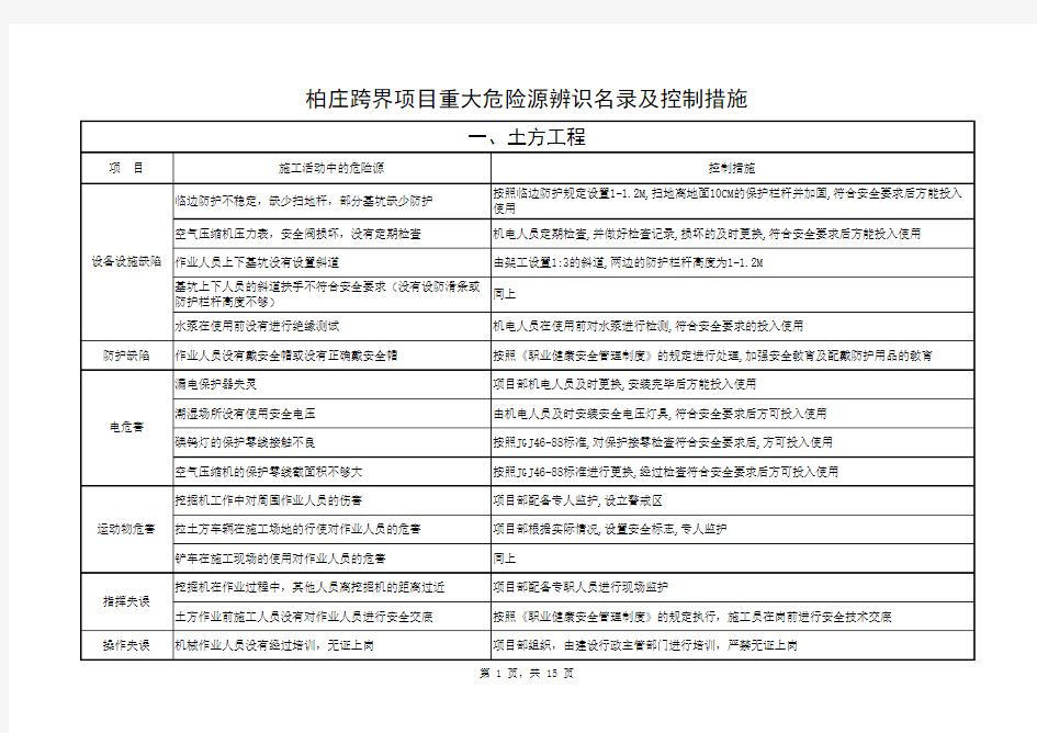 项目重大危险源辨识名录