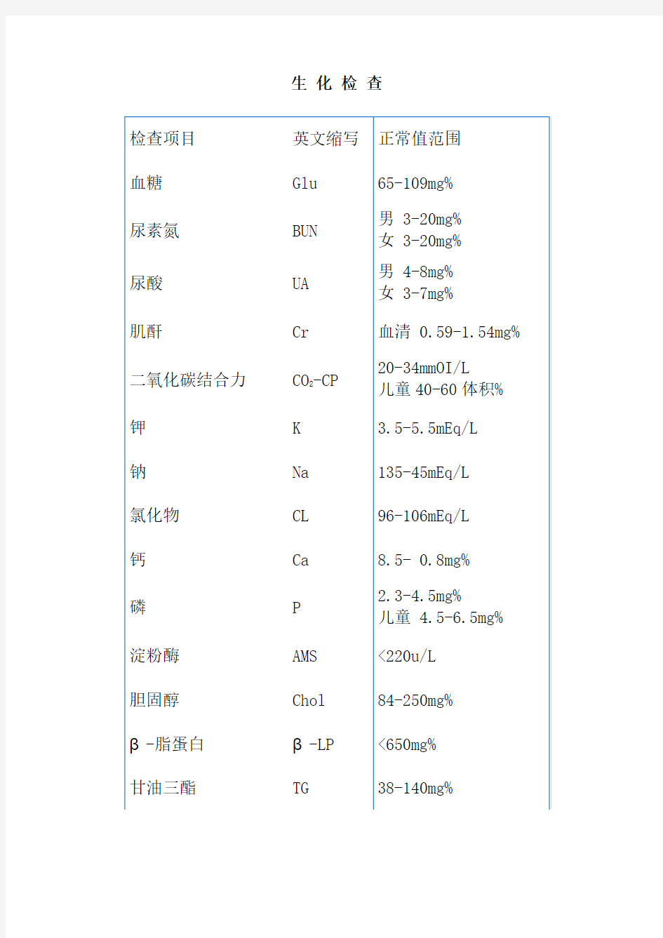 生化检查对照表