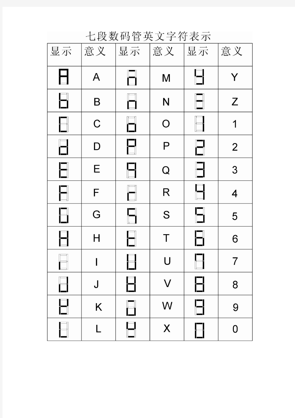 用数码管表示英文字母及阿拉伯数字