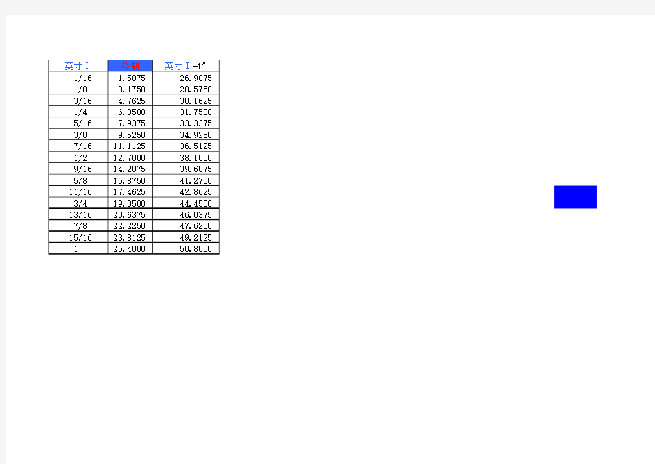 英寸尺寸计算表