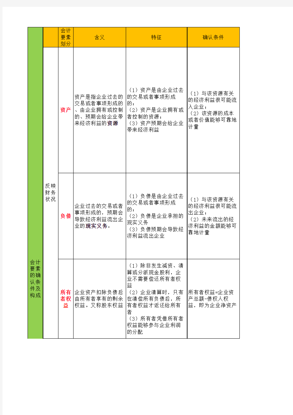 会计要素分类