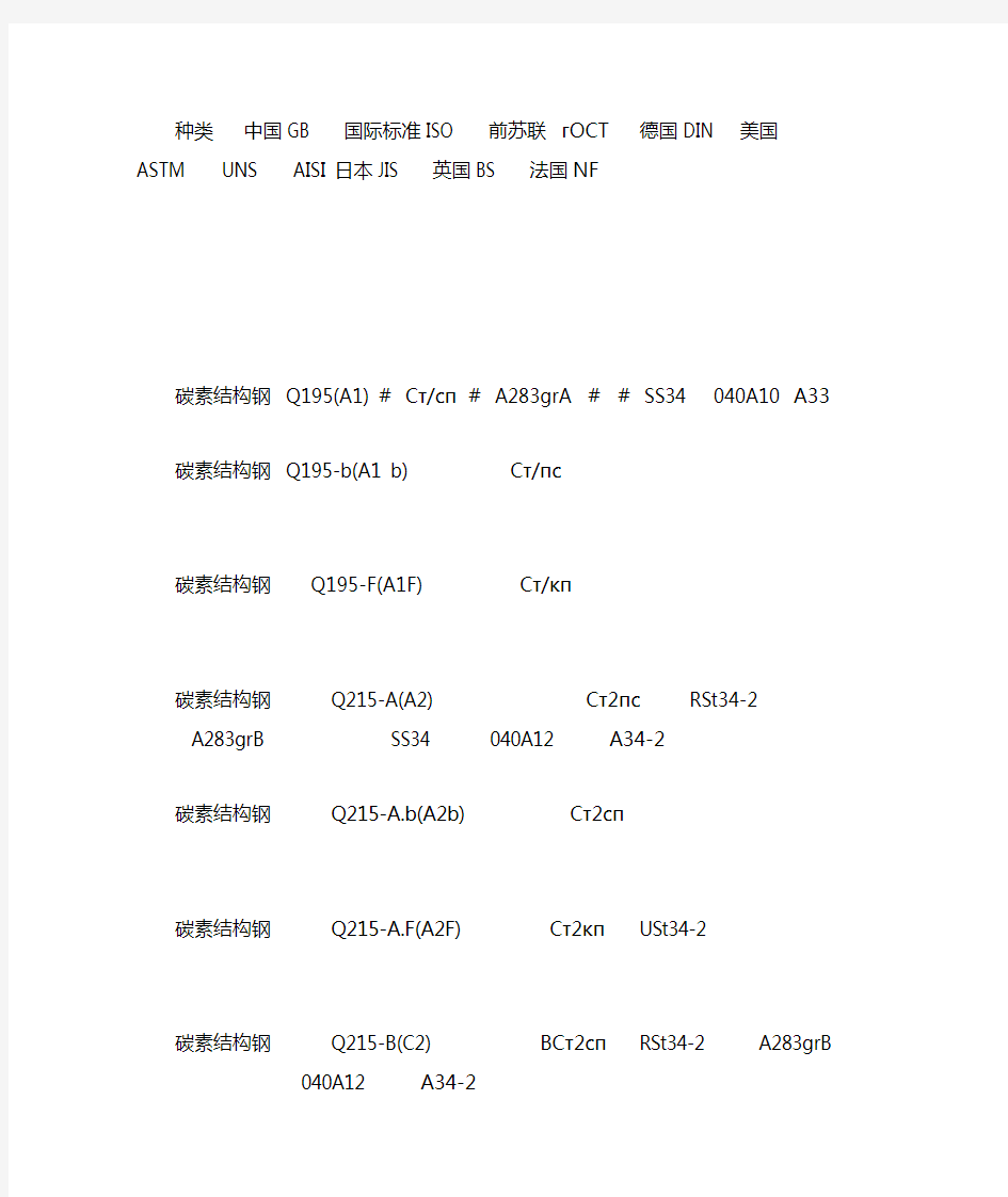 常见材料中外牌号对照