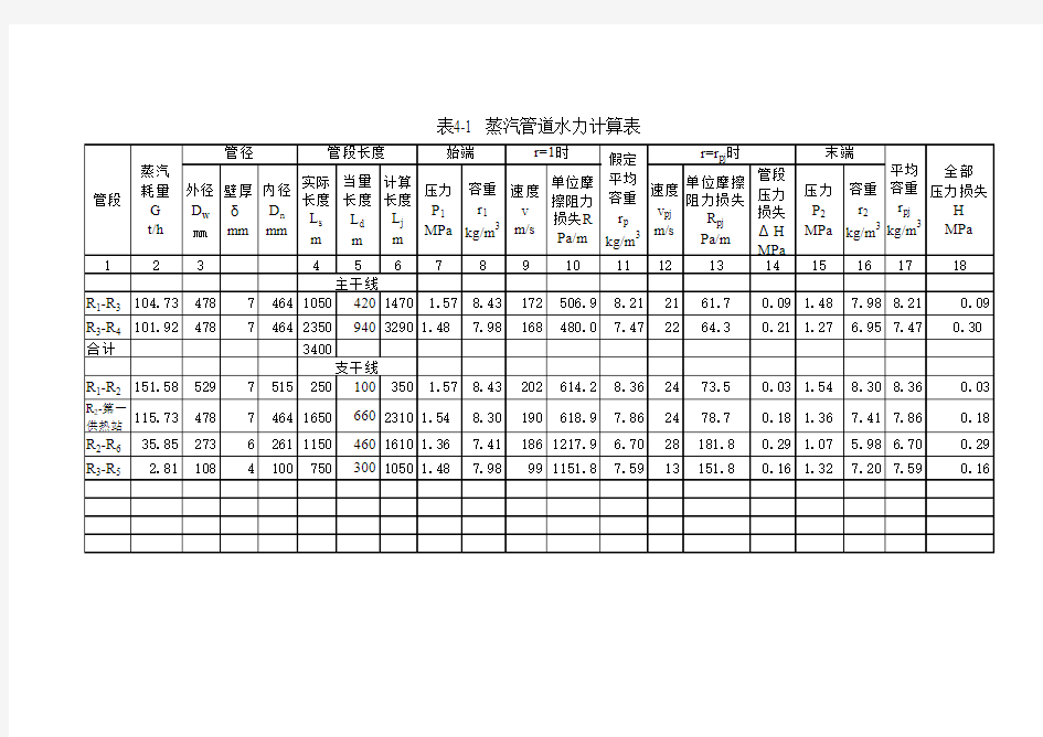 饱和蒸汽管道水力计算