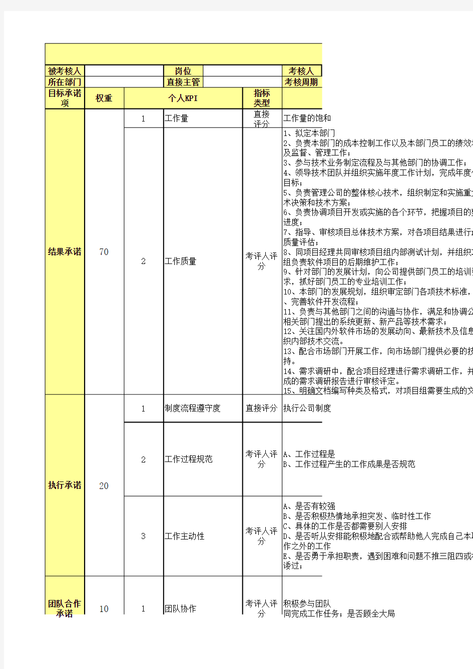 测试工程师岗位绩效考核表