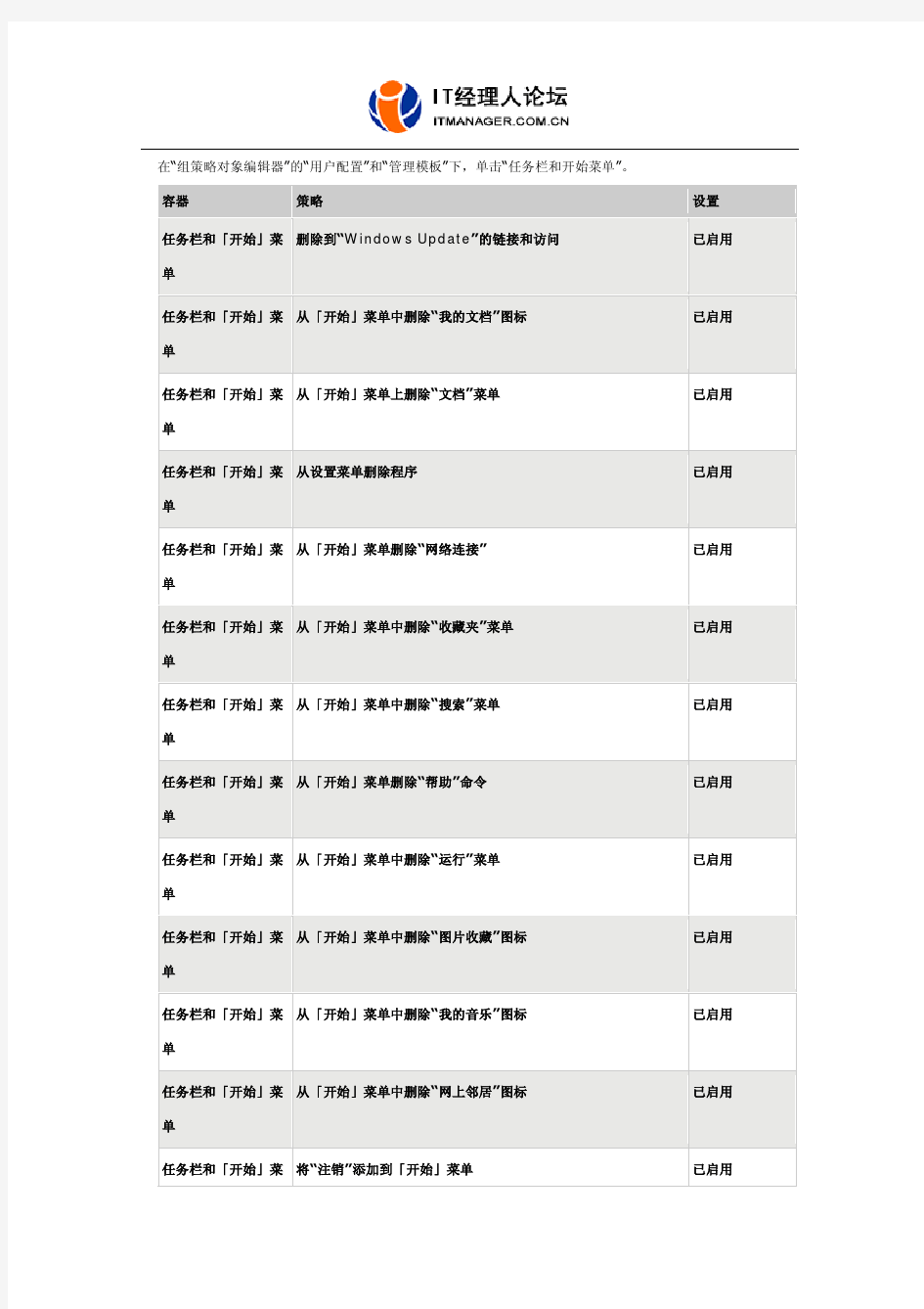 citrix服务器上必配的组策略条目