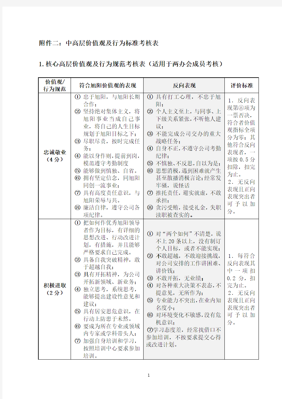 价值观及行为标准考核表0104