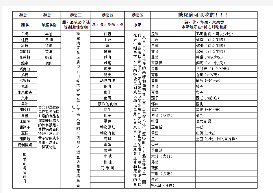 糖尿病的饮食参照表