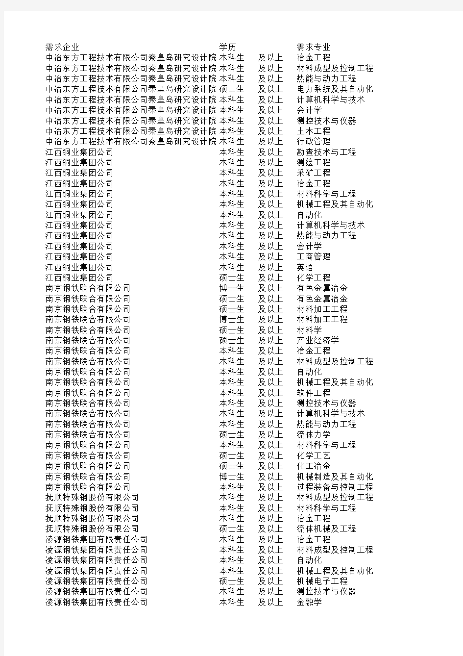 2012年10月27日：东北大学校友、校董企业招聘会