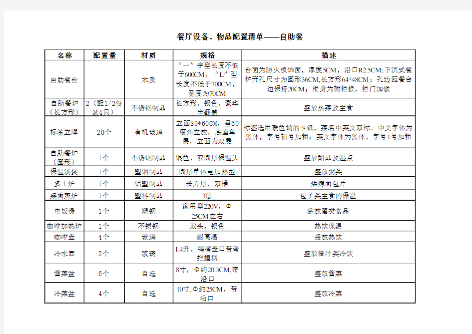 餐厅设备配置