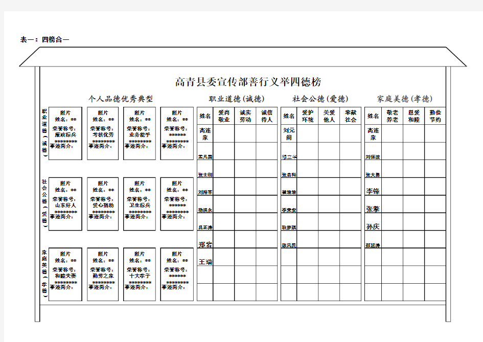 善行义举四德榜(机关榜)