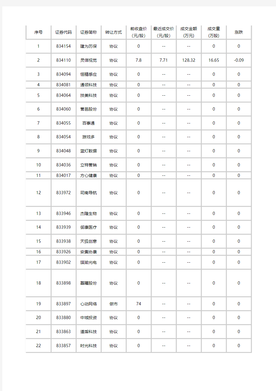 上海地区新三板挂牌公司名单——最新