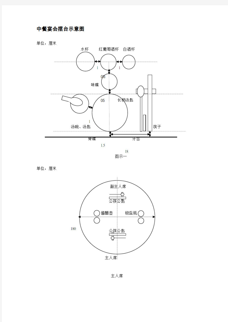 中餐宴会摆台示意图