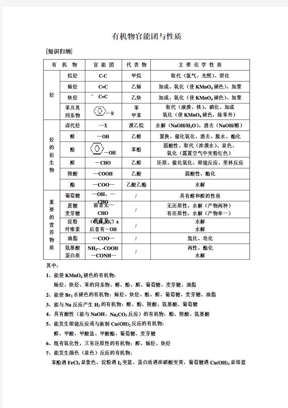 官能团的性质及有机化学知识总结(打印)