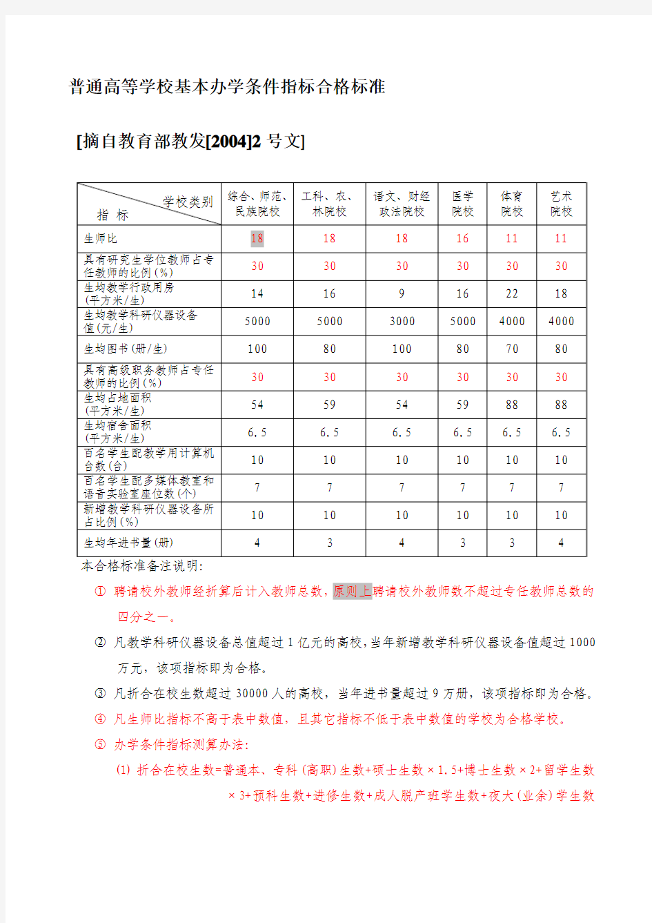 普通高等学校基本办学条件指标2004